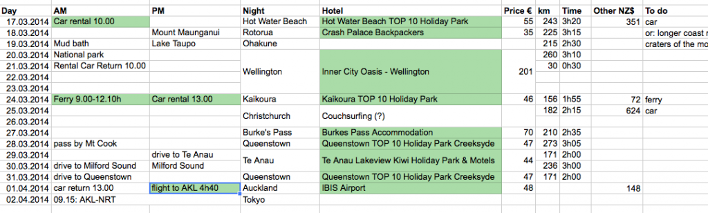 NZ Road Trip Planning